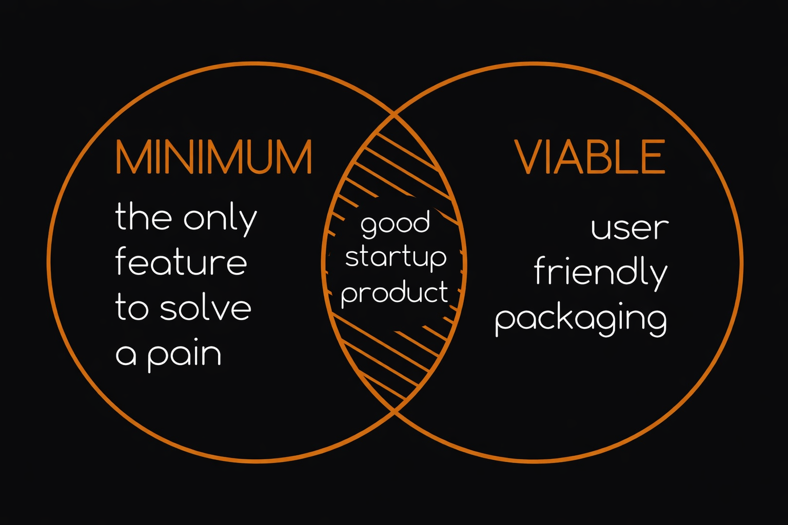 Minimalistic abstract vector of a SaaS MVP launch