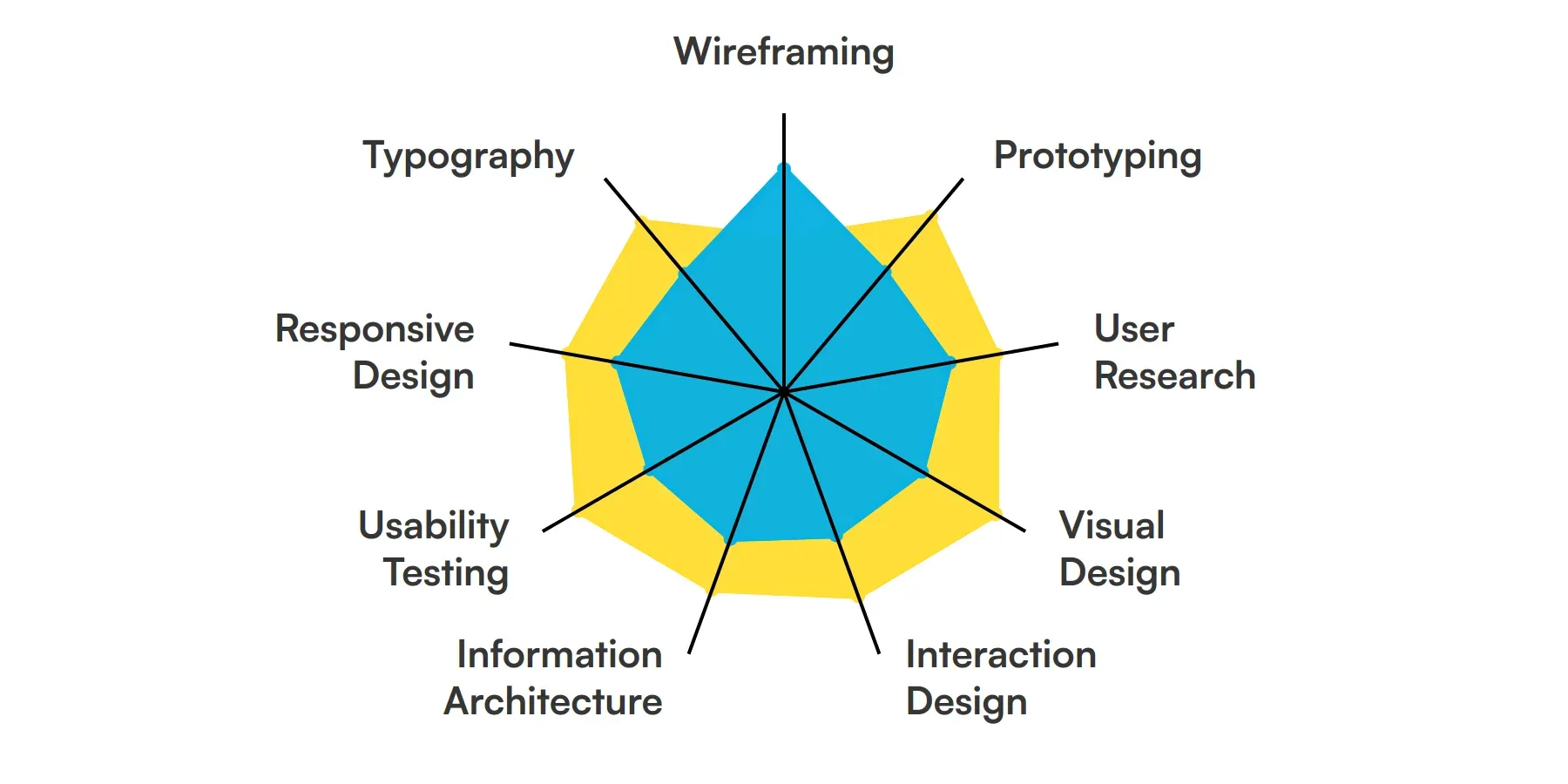 Abstract flat illustration of SaaS architecture and pricing