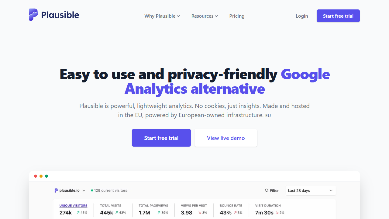 Plausible Analytics live demo dashboard showing privacy-focused traffic stats and clear data visualizations.