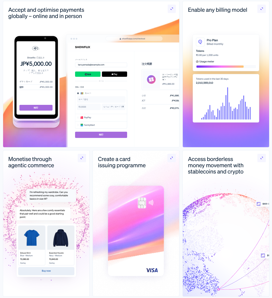 SaaS 3-Step Integration Workflow