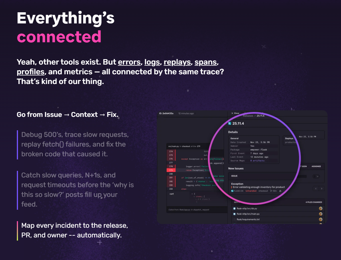 SaaS Dashboard Problem State