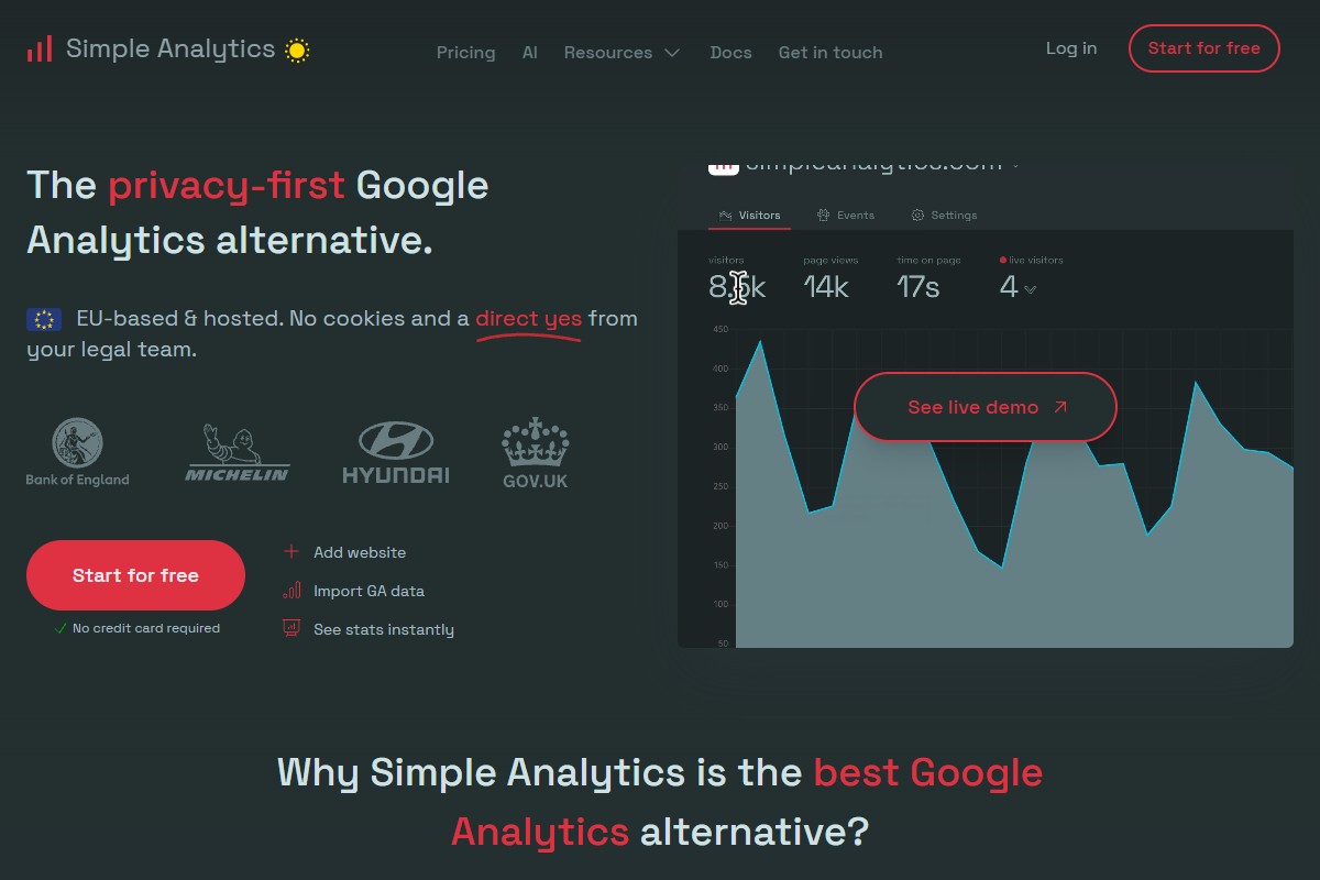 Simple Analytics Reporting
