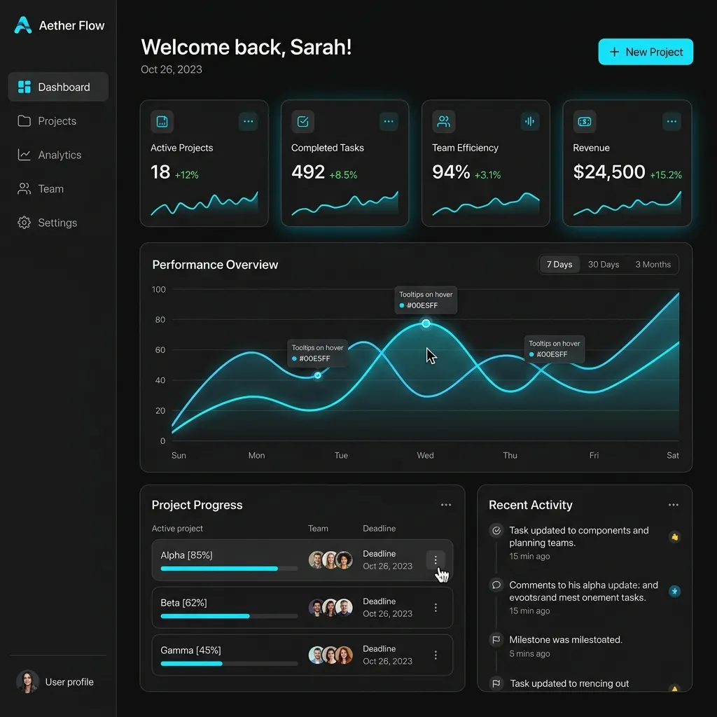A perfectly unified dark mode SaaS dashboard design